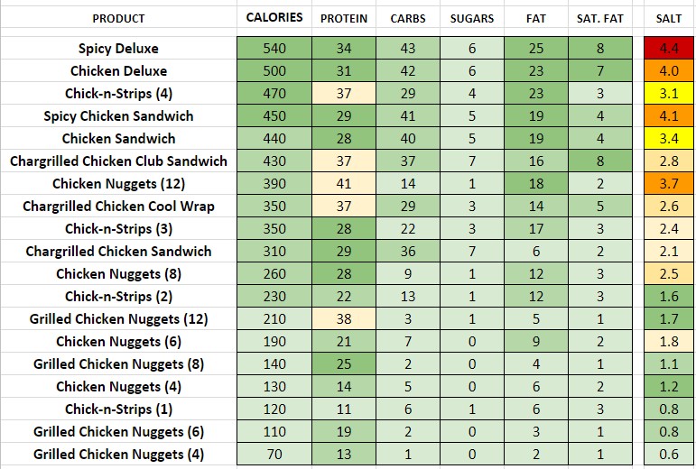 Chick Fil A Nutrition Chart Printable